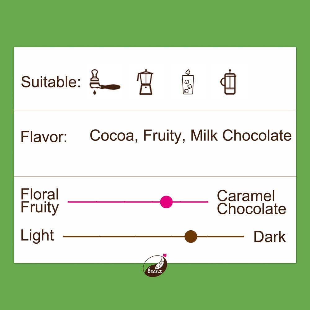 Information about '92 degrees' organic coffee blend, highlighting suitable brew methods, flavor notes, and medium dark roast level.