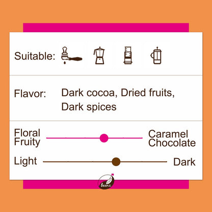 Information about 'Colombian Excelso' coffee beans, highlighting suitable brew methods, flavor notes, and medium roast level.