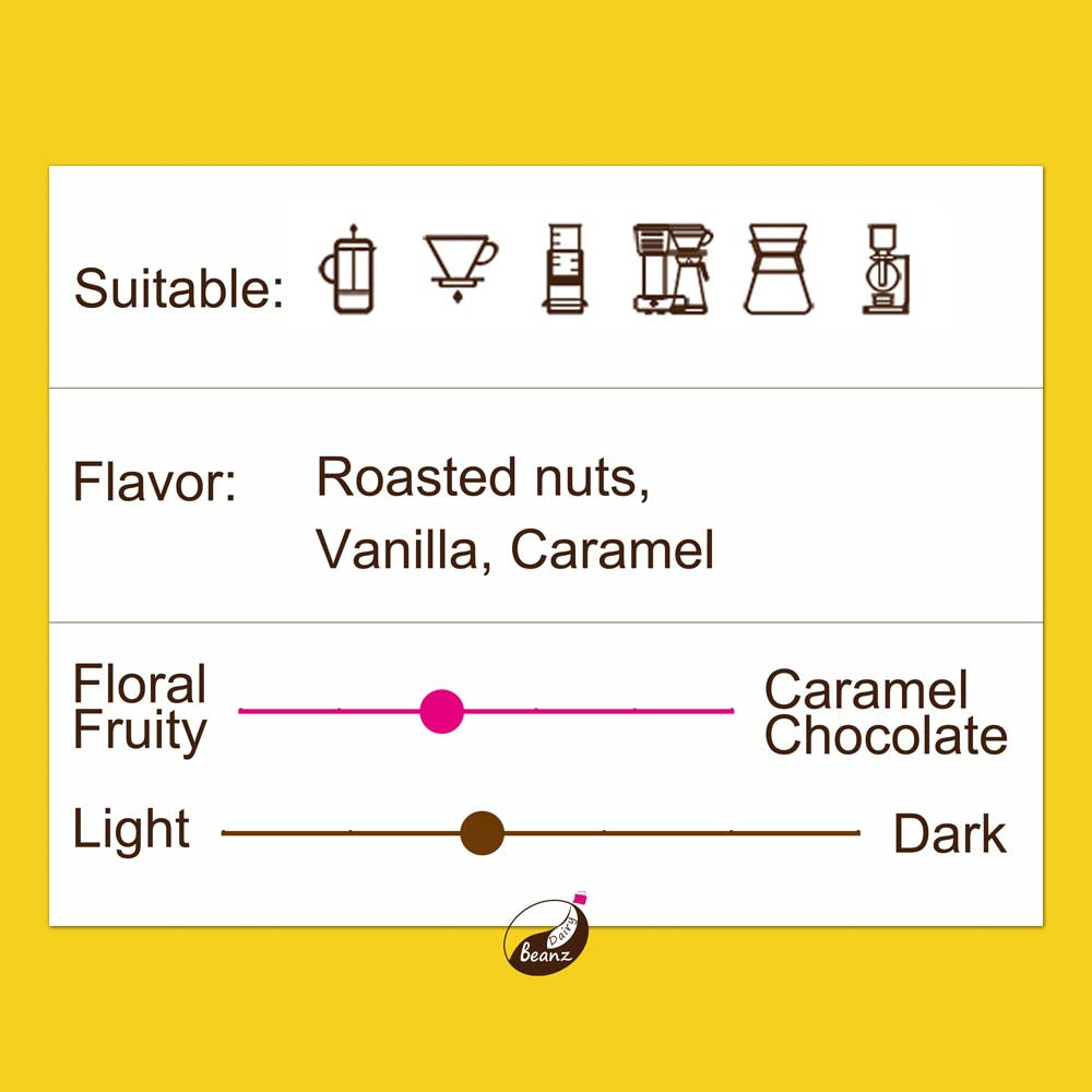 Information about 'Ethiopian Sidamo Washed' coffee beans, highlighting suitable brew methods, flavor notes, and medium light roast level.