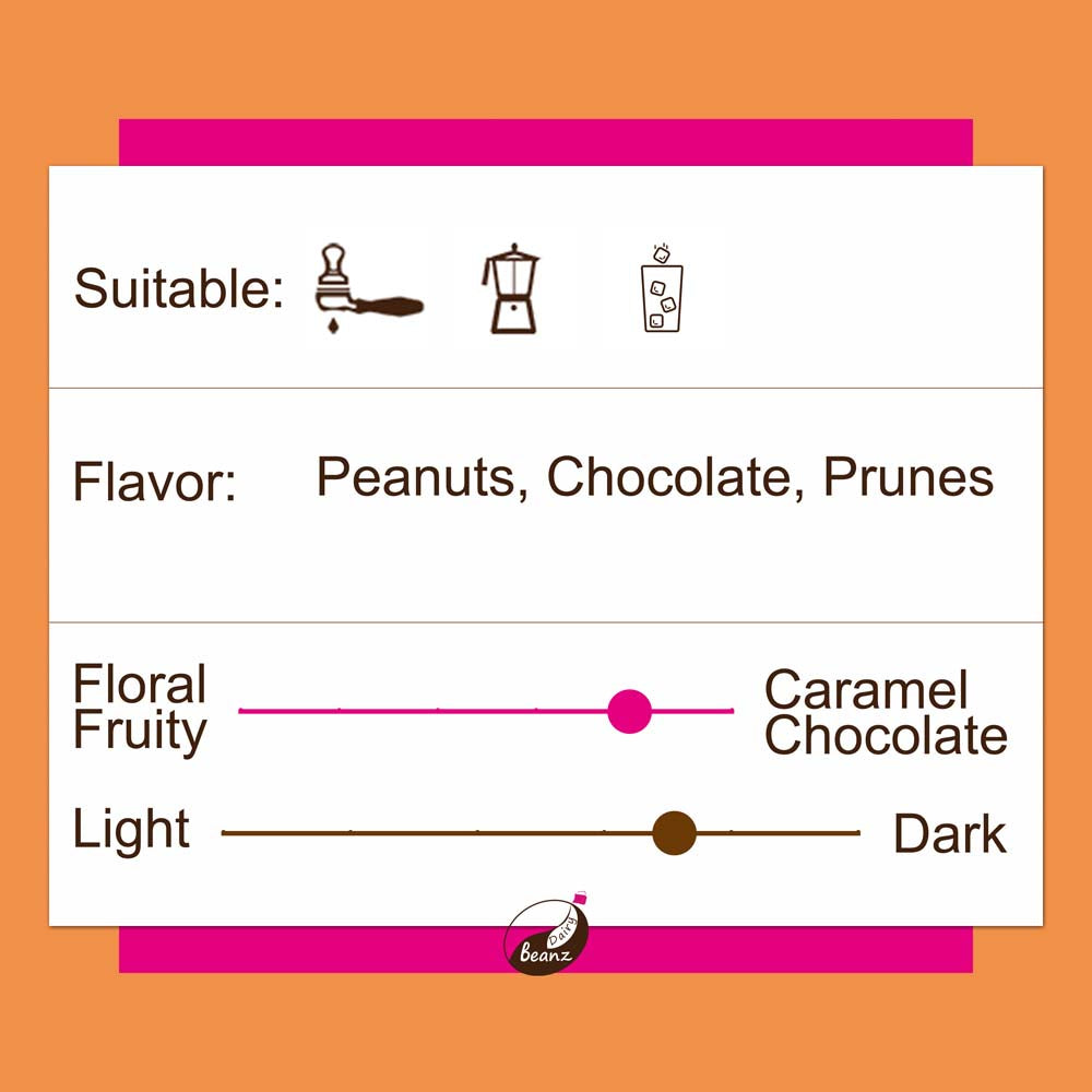 Information about 'Indian Tiger mountain' coffee beans, highlighting suitable brew methods, flavor notes, and medium roast level.