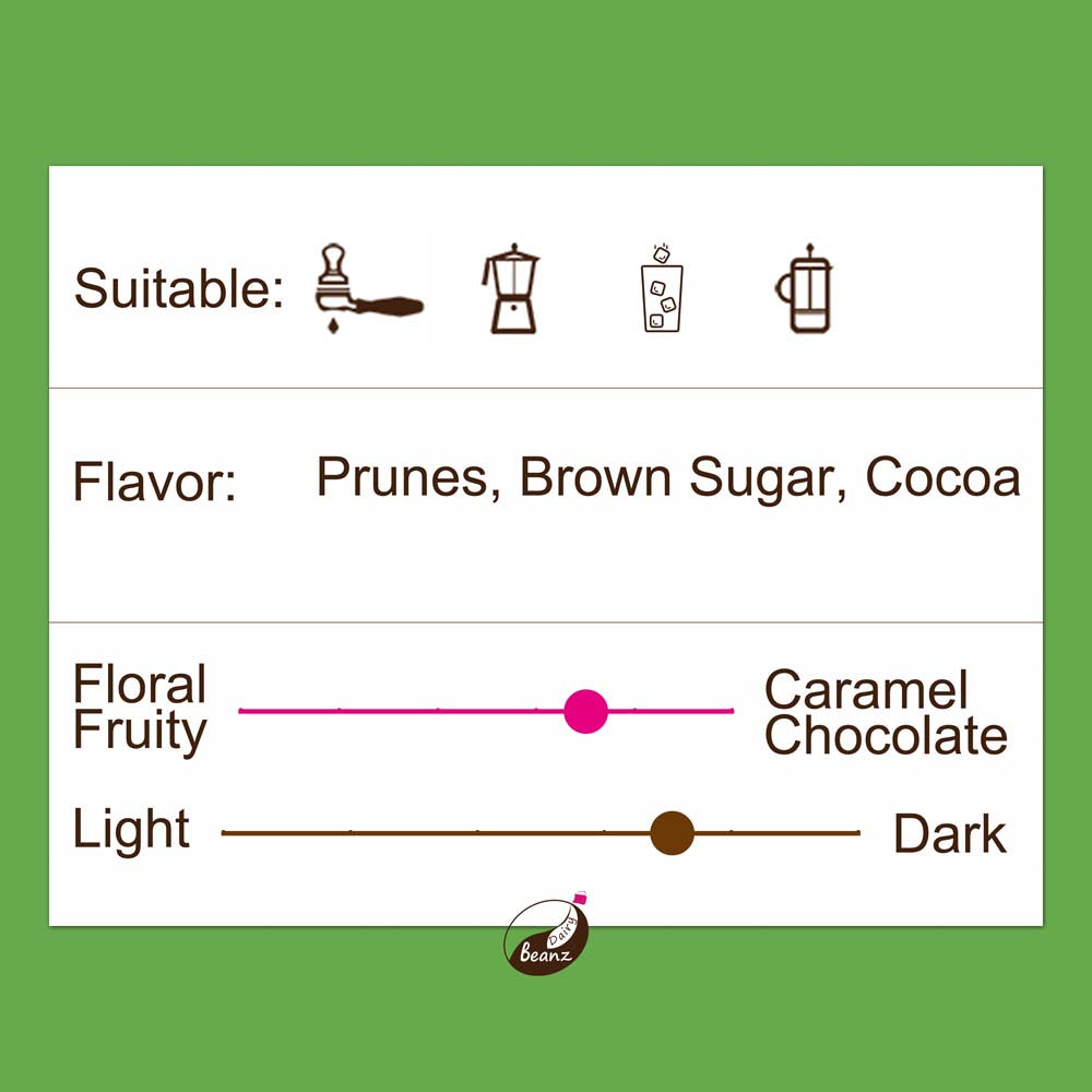 Information about 'Mexican Organic' coffee beans, highlighting suitable brew methods, flavor notes, and medium dark roast level.