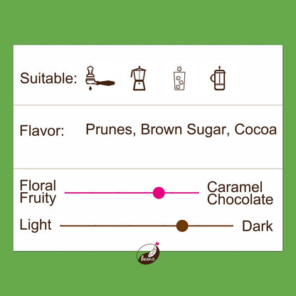 Information about 'Mexican Organic' coffee beans, highlighting suitable brew methods, flavor notes, and medium dark roast level.