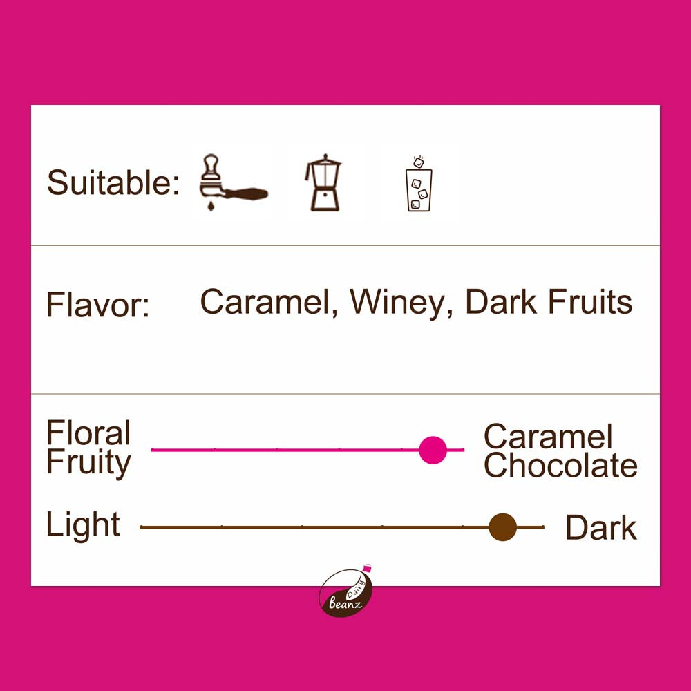 Information about 'Plus' espresso coffee blend, highlighting suitable brew methods, flavor notes, and medium dark roast level.