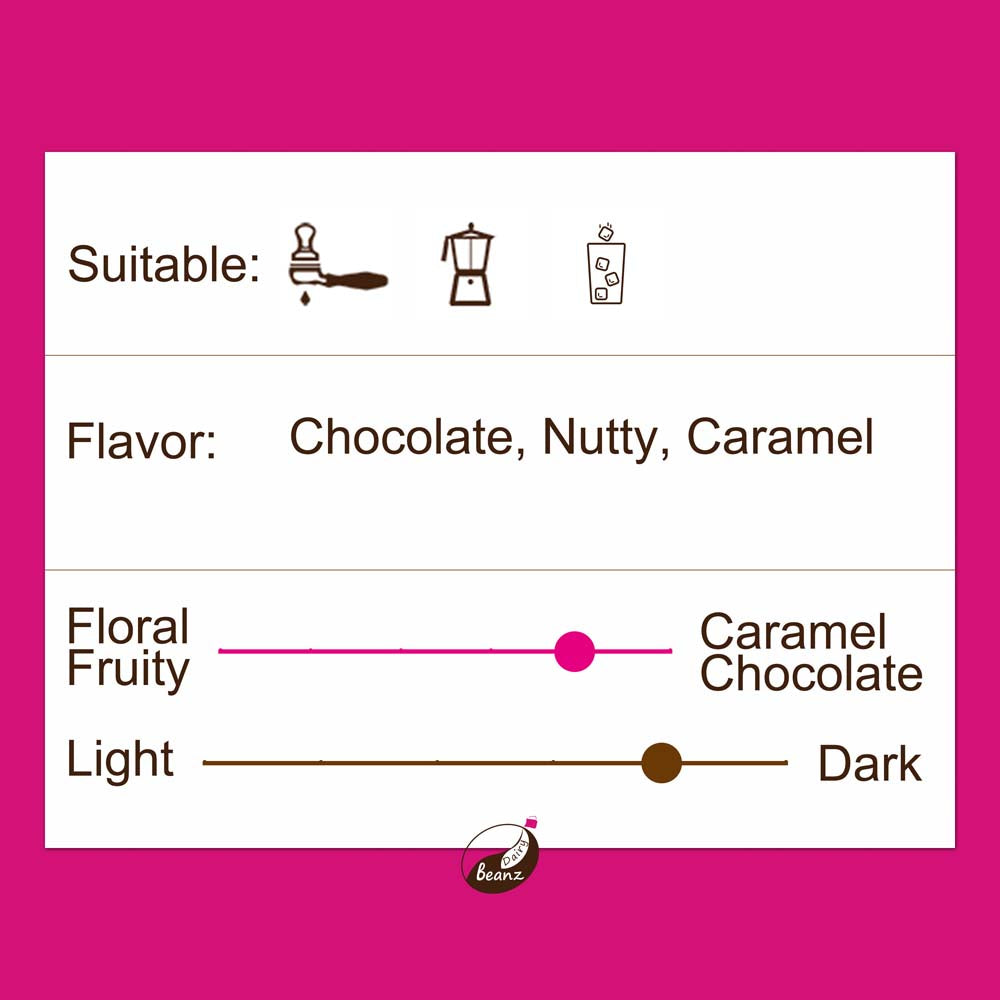 Information about 'The Daily' espresso blend coffee, highlighting suitable brew methods, flavor notes, and medium dark roast level.